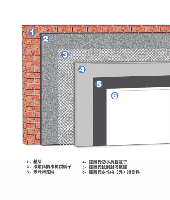   內(nèi)外墻平涂施工工藝